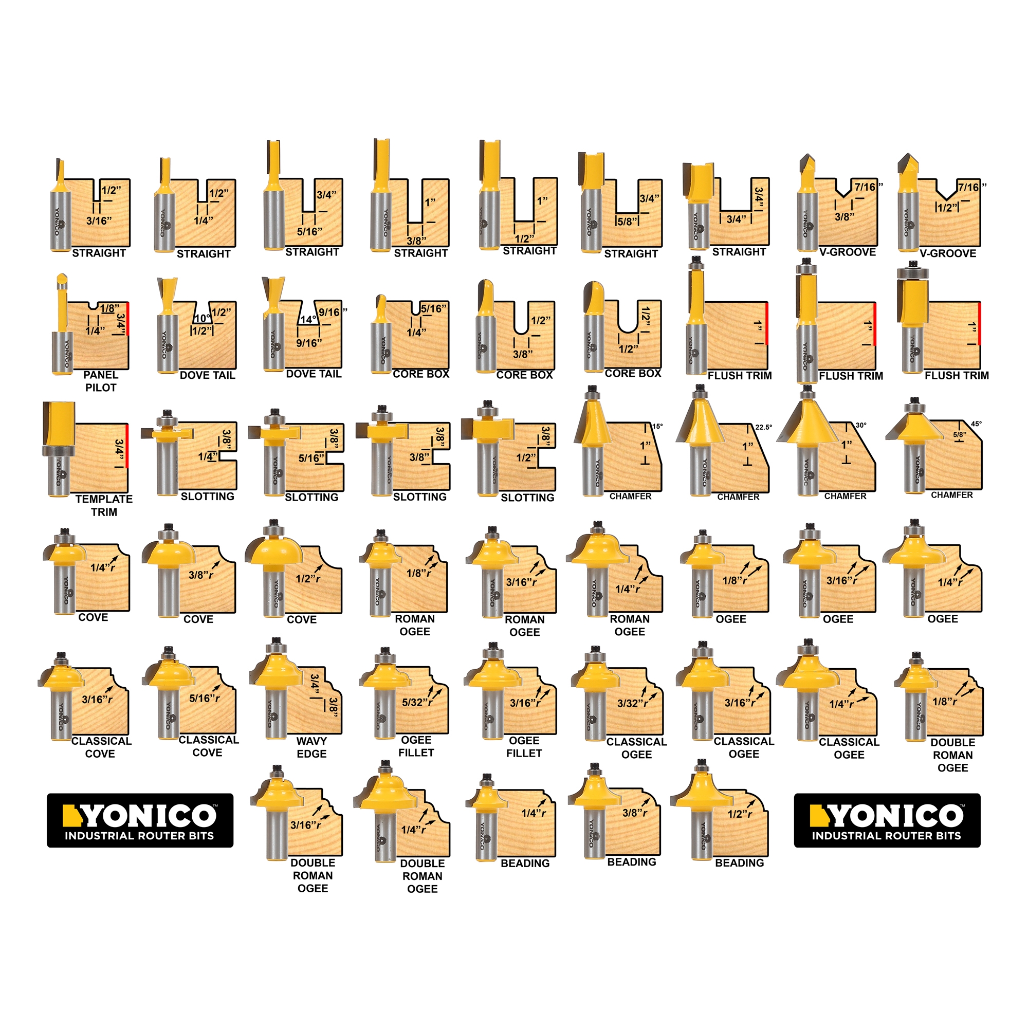 Printable Router Bit Chart