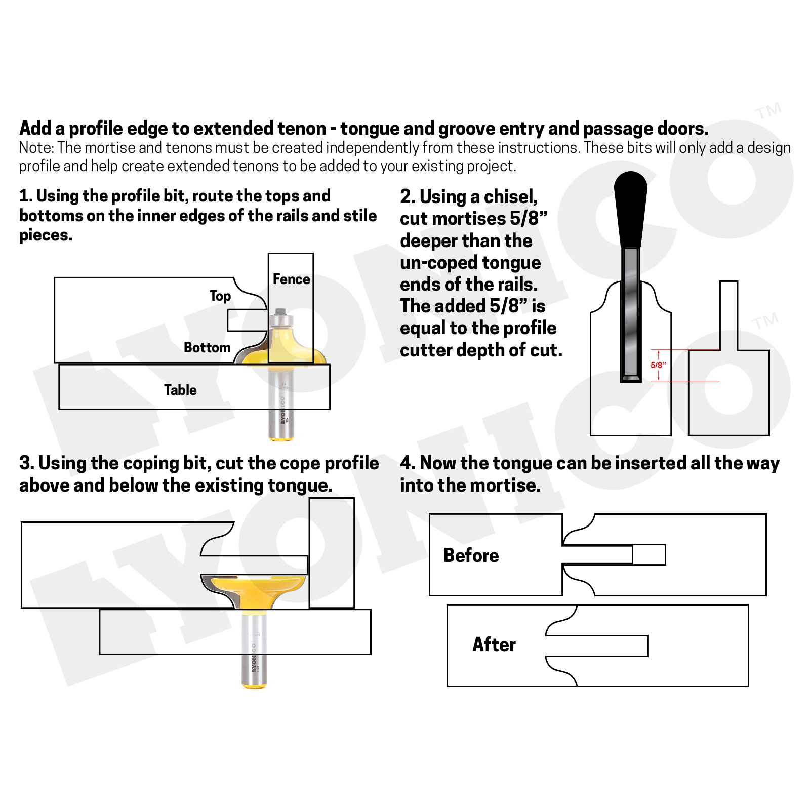 Router Profiles Chart