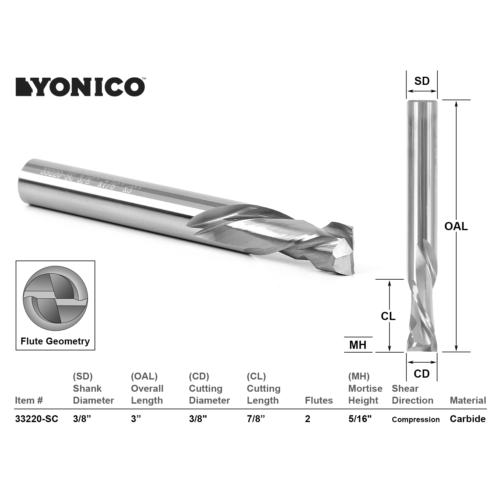 Router Bit Sets Straight & Spiral Bit Sets 4 Bit Solid Carbide