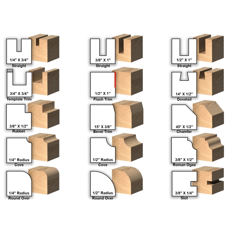 3 Teeth T‑Shaped 1/4 Shank Details about   3Pcs Stile Router Bit Set 45° Router Bit