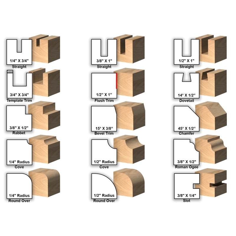 Router Bits