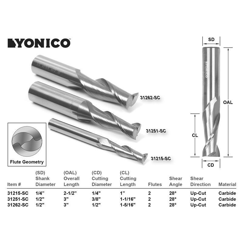 Router bit hot sale diameter