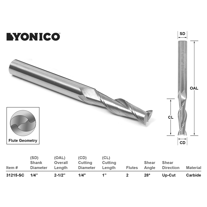 Router Bit Sets Straight & Spiral Bit Sets 8 Bit Solid Carbide